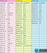 װϵͳuxiazaimawin10רҵ64λİ취